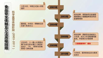 餐飲企業(yè)食品安全管理 筑牢生命線，護(hù)航品牌發(fā)展